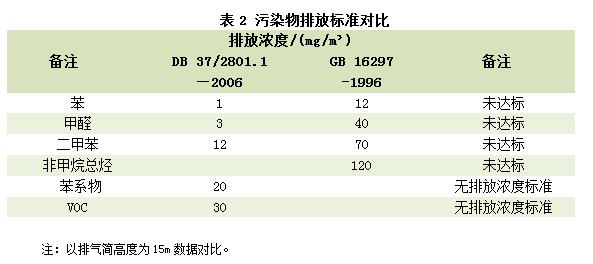 赛摩艾普喷涂机器人