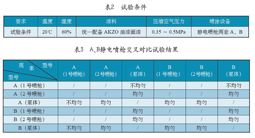 喷涂机器人