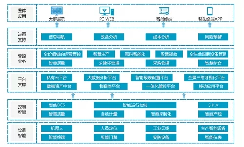 喷涂机器人